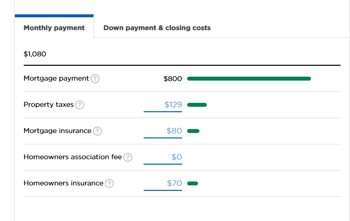 Mortgage Affordability Calculator showing income, expenses and other home ownership costs