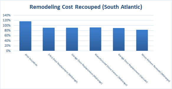 remodeling cost of fixer upper