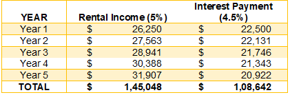 Real estate vs. Stock investing via the power of leveraging in real estate