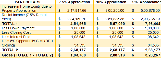 financial analysis for real estate vs. stocks
