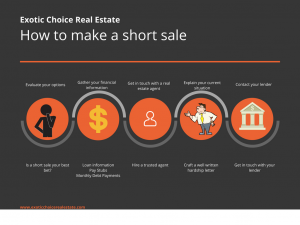 short sale, short sale vs. foreclosure, harship letter and loan deficiency