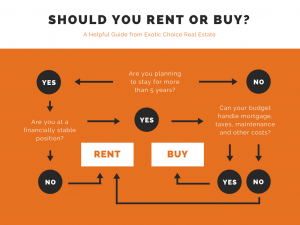 rent vs. buy in alexandria, va